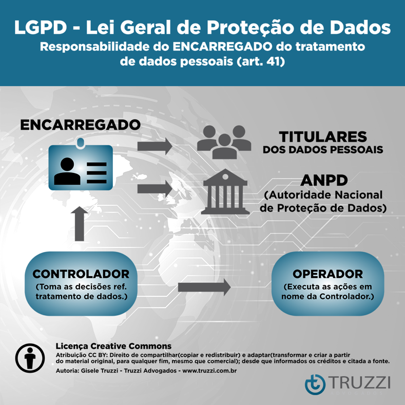 LGPD como funciona a Lei Geral de Proteção de Dados MacLogistic